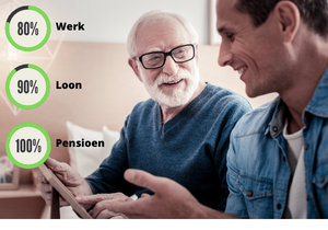 80-90-100-regeling voor werknemers van 61 jaar en 11 maanden