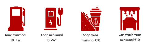 Extra tankvoordeel met de Shell Card!
