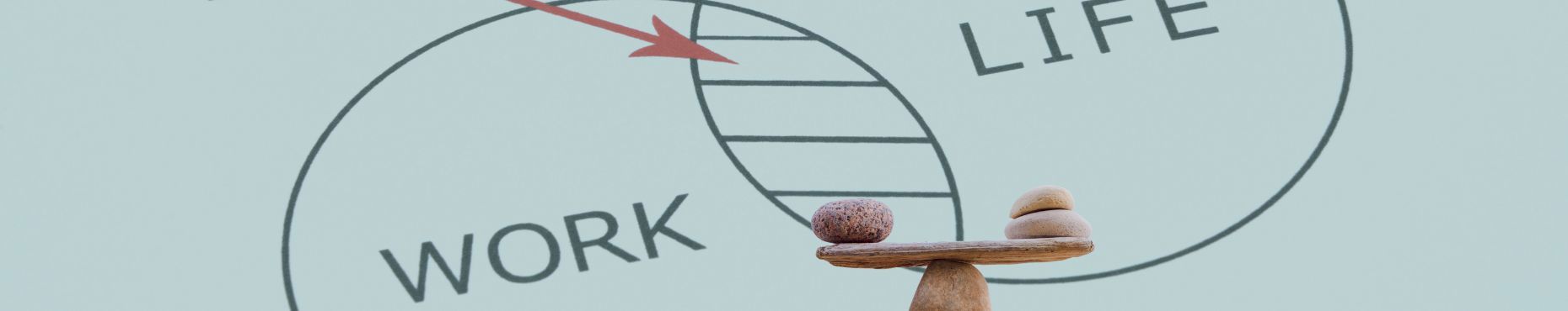 Hulpmiddelen werk en ontwikkeling